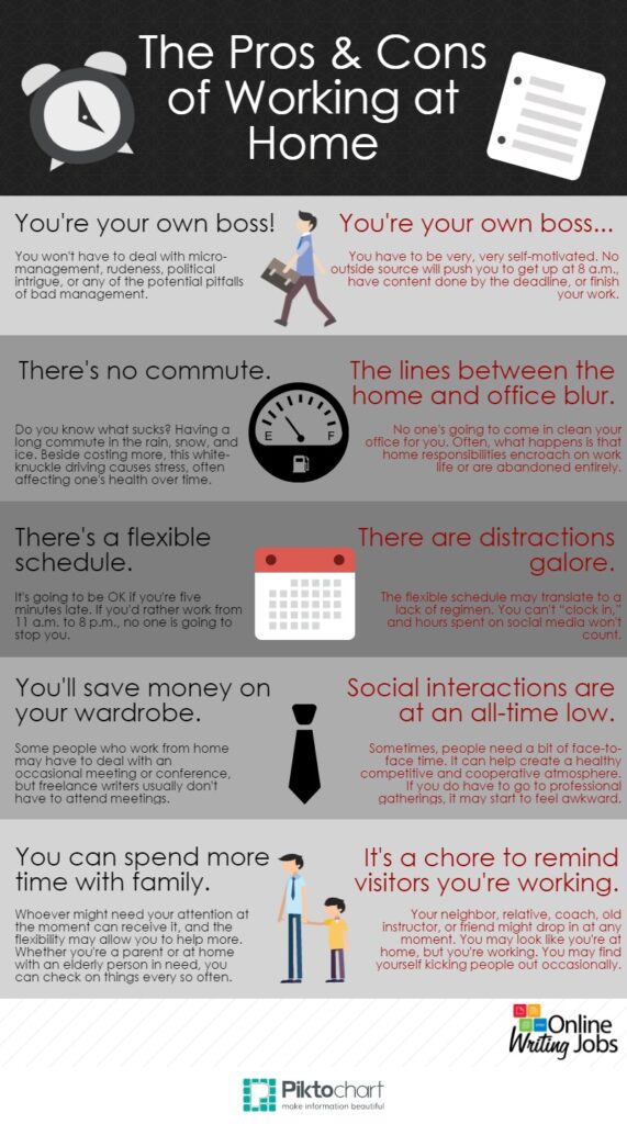 Freelance Writing Jobs Work From Home