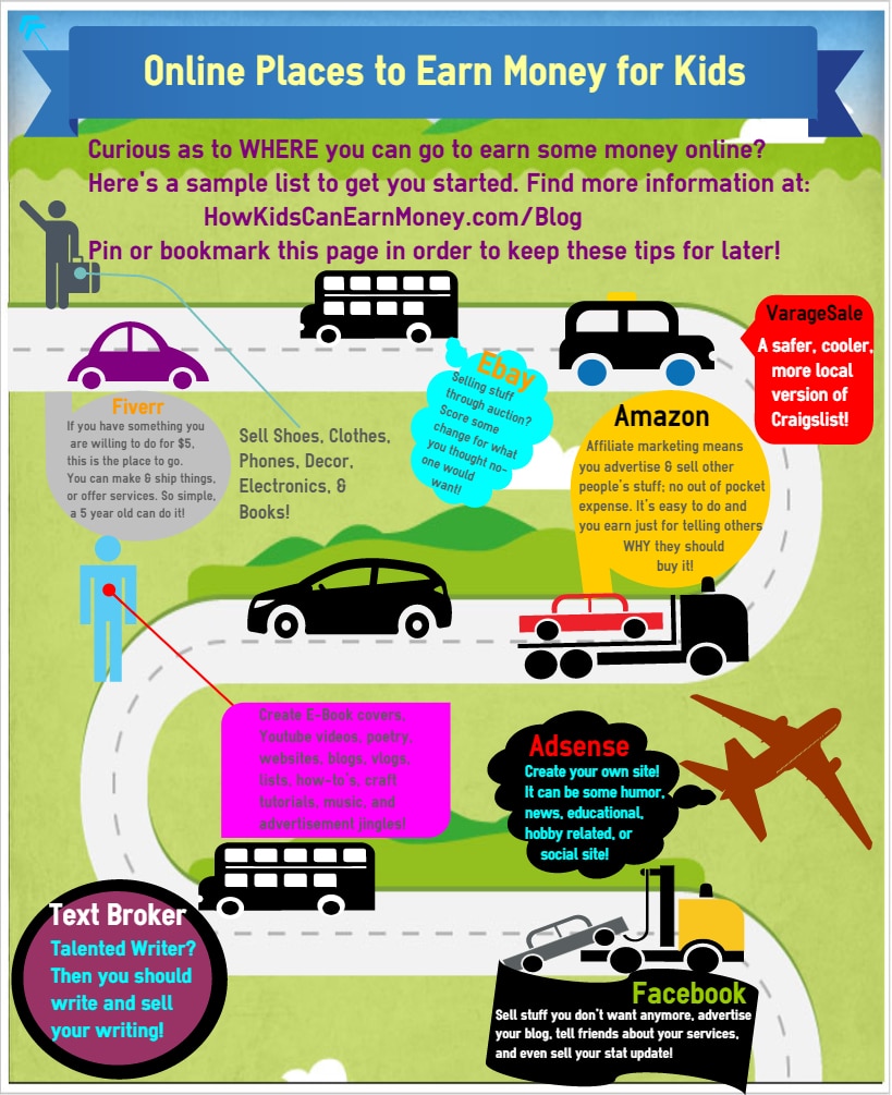 How To Earn Money Online As A Kid