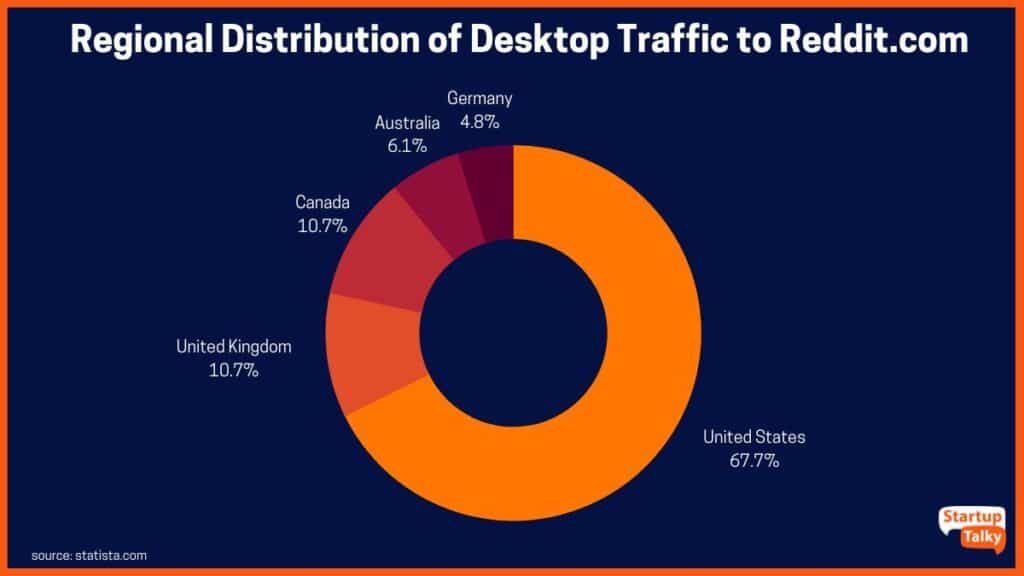 How To Make Money Fast Reddit How To Make Money Fast Reddit