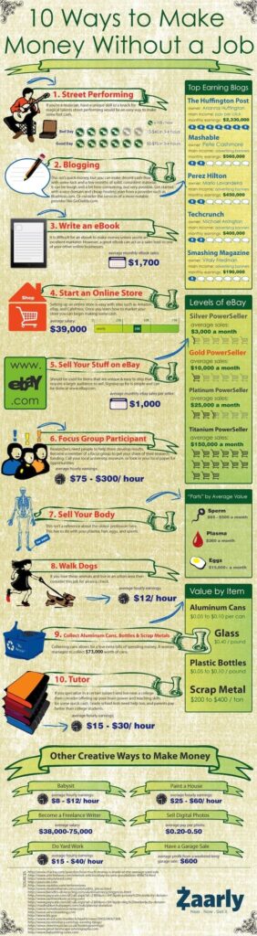 How To Make Money Fast Without A Job