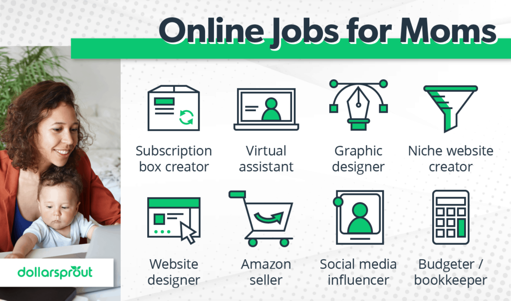 Online Jobs From Home Ideas
