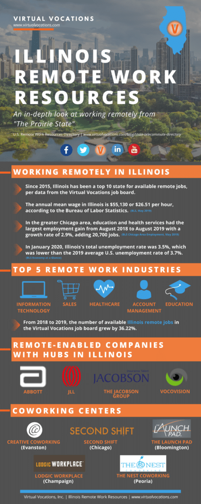 Online Jobs Illinois