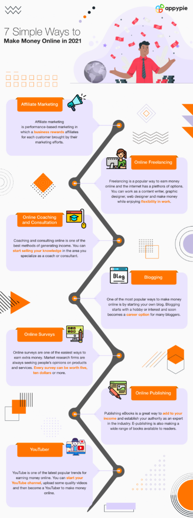 10 Ways to Make Money Online and Get Paid Same Day