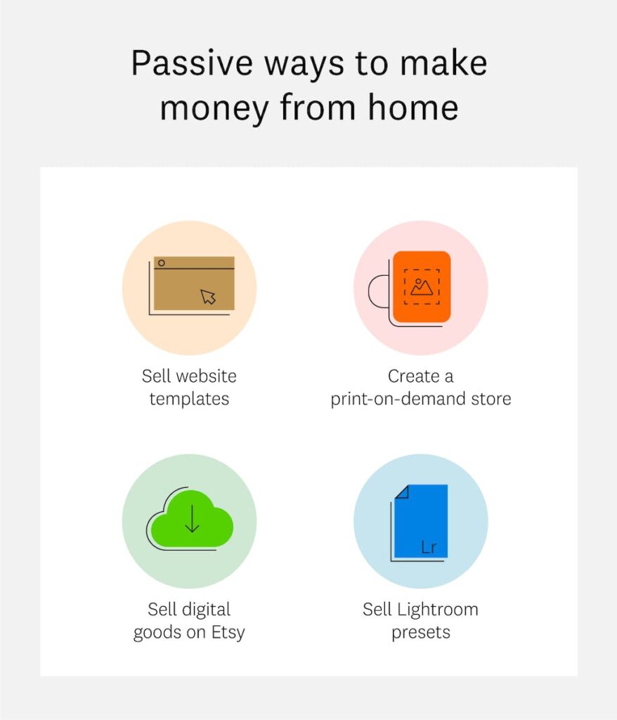 10 Ways to Make Money Online and Get Paid Same Day