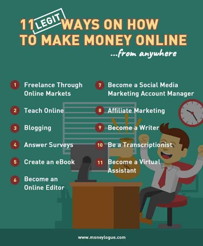 10 Ways to Make Money Online and Get Paid Same Day