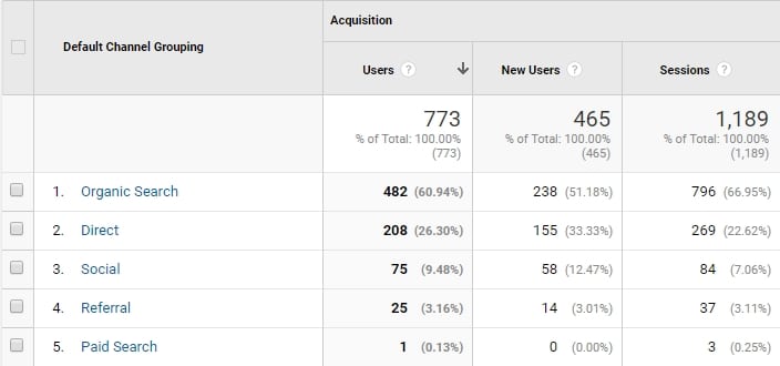 The Roadmap to Success: Making Money Online as a Freelance Content Creator