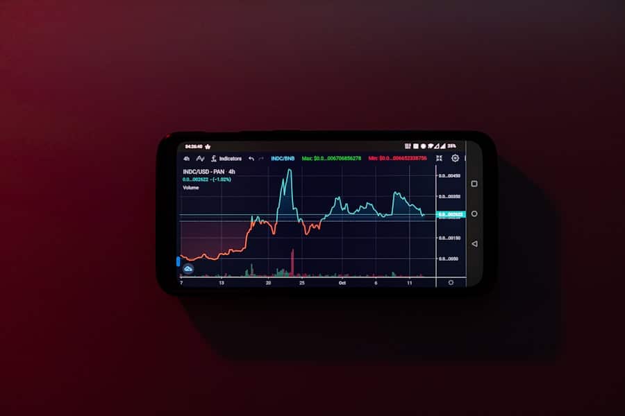 Photo Stock trading app interface